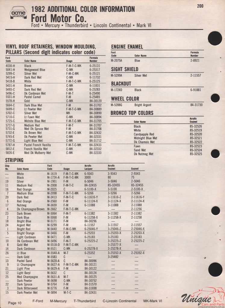 1982 Ford Paint Charts Acme 5